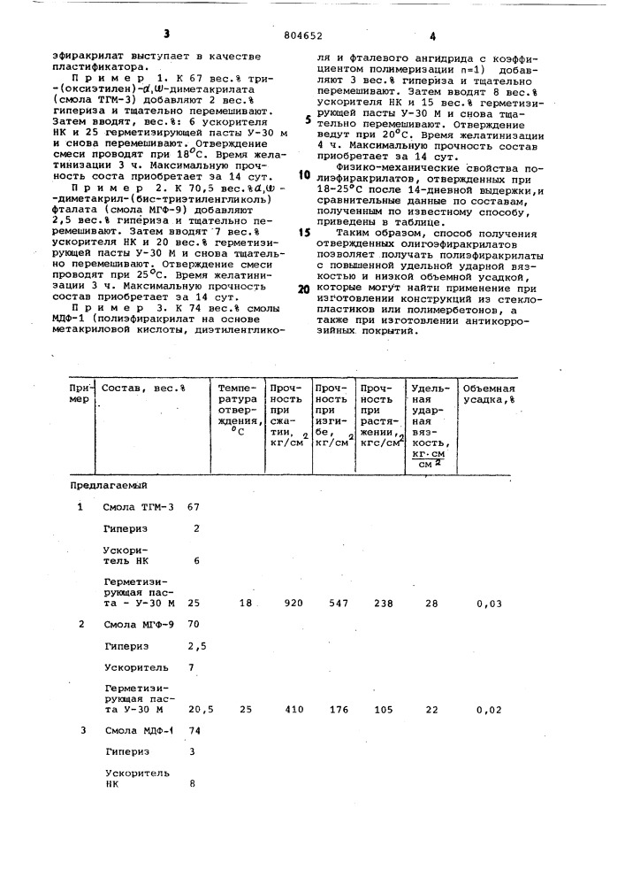 Способ получения отвержденныхполиэфиракрилатов (патент 804652)