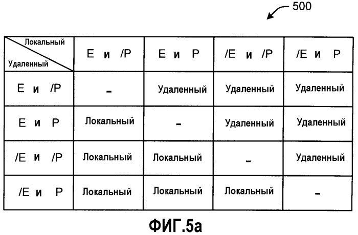 Согласование полномочий (патент 2408069)