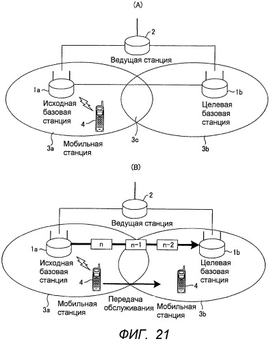 Базовая станция, мобильная станция, система связи, способ передачи и способ переупорядочивания (патент 2472313)
