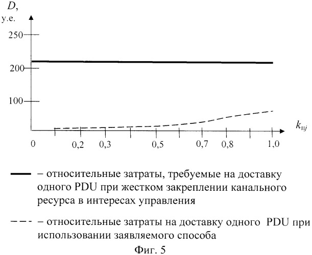 Способ формирования структуры сети обмена данными управления (патент 2402171)