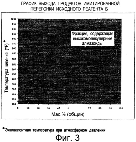 Способы очистки высокомолекулярных алмазоидов и составы, содержащие такие алмазоиды (патент 2307822)