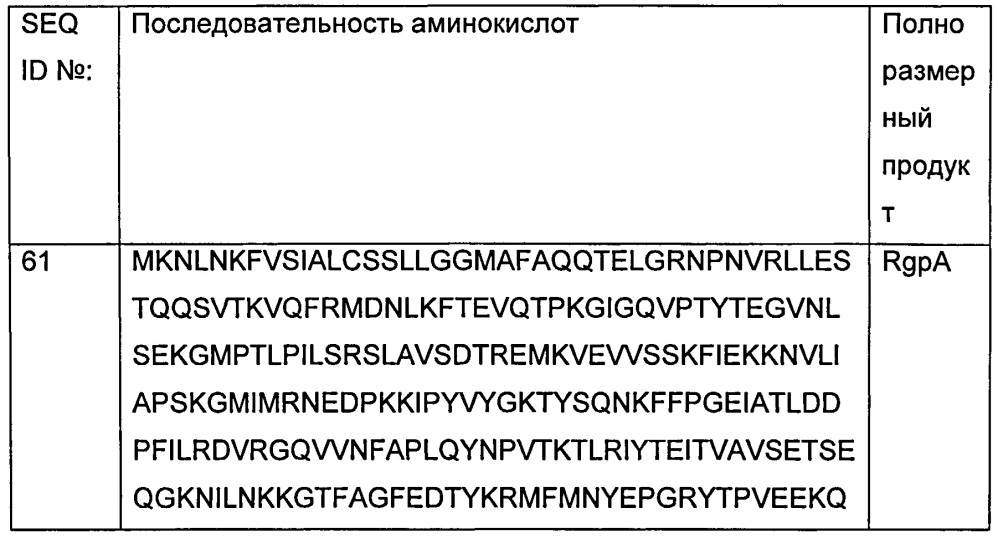 Лечение или профилактика инфекции (патент 2617399)