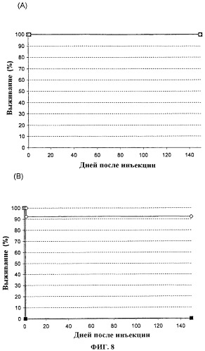 Поксвирусные онколитические векторы (патент 2508401)