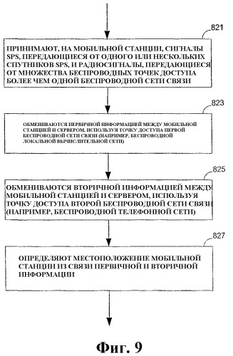 Способ и устройство для гибридного определения местоположения в беспроводной сети связи (патент 2372750)