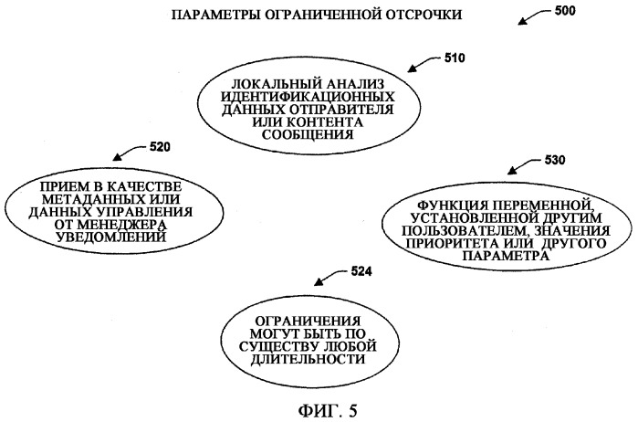 Обмен сообщениями по принципу when-free (патент 2386995)