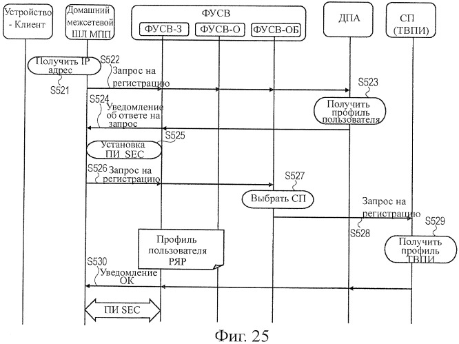 Устройство обработки информации, способ обработки информации и компьютерная программа (патент 2460213)