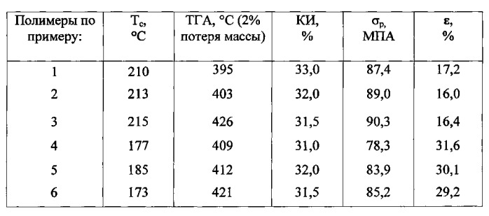 Ароматические полиэфирсульфонкетоны (патент 2549180)