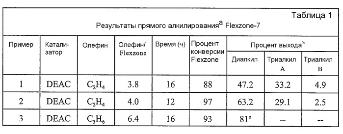 Прямое алкилирование n-алкил-n&#39;-фенил-п-фенилендиамина (патент 2421444)