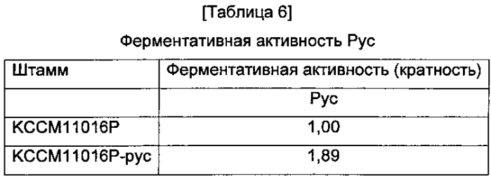 Способ получения l-лизина с использованием микроорганизмов, обладающих способностью продуцировать l-лизин (патент 2588665)