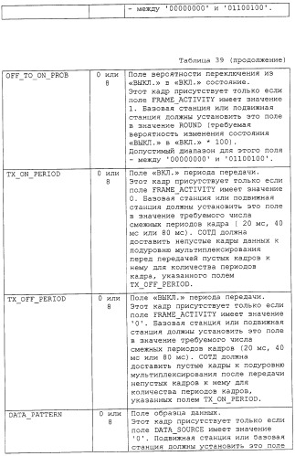 Способ и устройство для тестирования каналов беспроводной связи (патент 2307470)