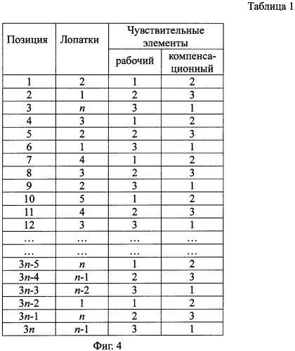 Способ ускоренного измерения координатных составляющих смещений торцов лопаток ротора турбомашины (патент 2454626)