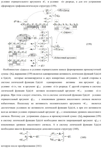 Функциональная входная структура сумматора с избирательным логическим дифференцированием d*/dn первой промежуточной суммы &#177;[s1 i] минимизированных структур аргументов слагаемых &#177;[ni]f(+/-)min и &#177;[mi]f(+/-)min (варианты) (патент 2424548)