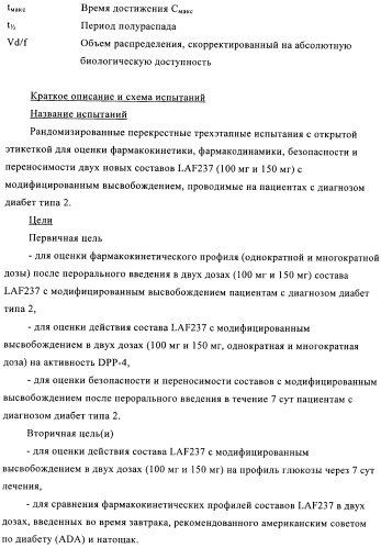 Состав с модифицированным высвобождением, содержащий 1-[(3-гидроксиадамант-1-иламино)ацетил]пирролидин-2(s)-карбонитрил (патент 2423124)