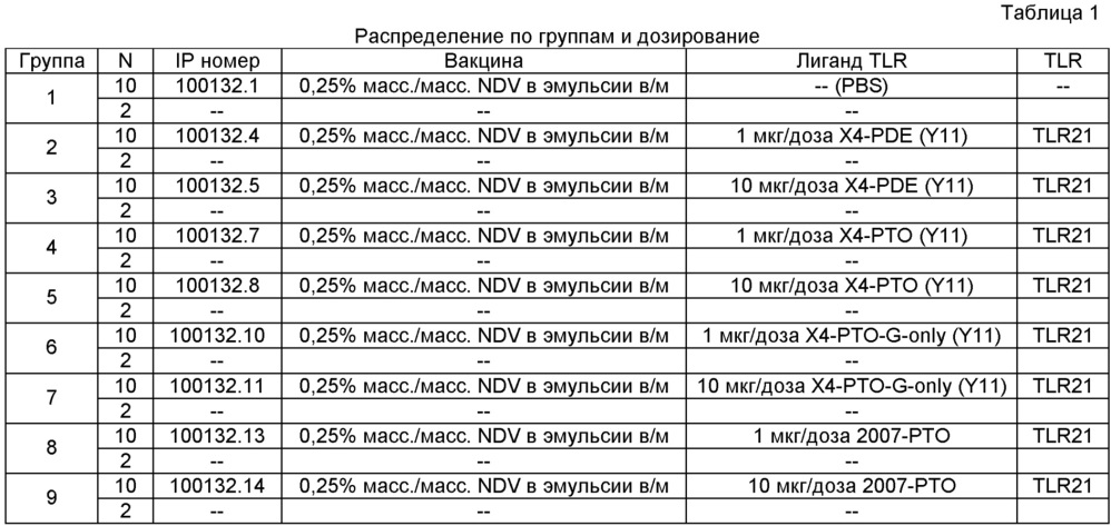 Иммуностимулирующие олигодезоксинуклеотиды (патент 2615457)