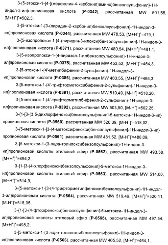 Соединения, активные в отношении ppar (рецепторов активаторов пролиферации пероксисом) (патент 2419618)