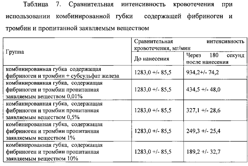 Гемостатическое средство (патент 2602305)