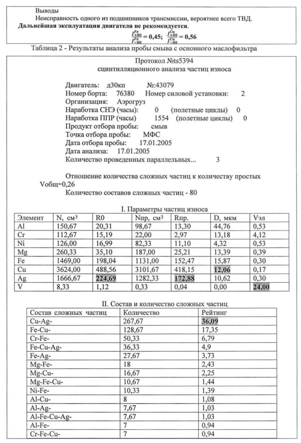 Способ оценки технического состояния машин и механизмов по параметрам частиц изнашивания (патент 2646533)