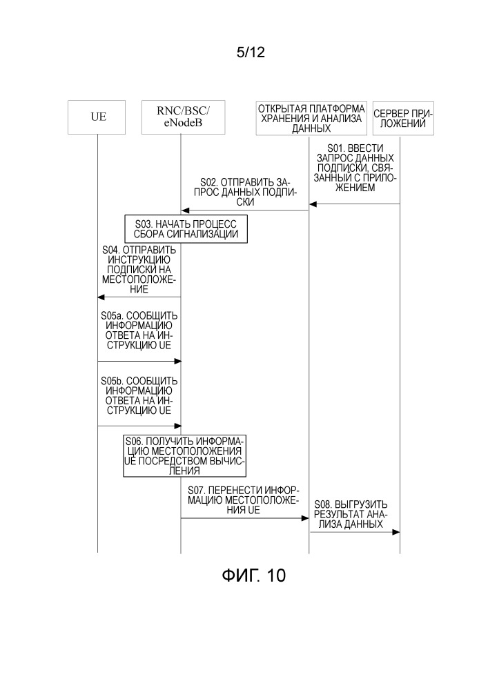 Способ и устройство для сбора информации местоположения (патент 2651678)