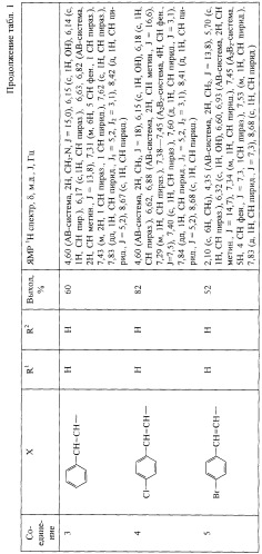 Замещенные 1-(пиридинил-3)-2-(пиразолил-1)этанолы-1, их способ получения и фунгицидная композиция на их основе (патент 2251545)