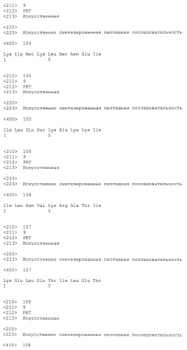 Пептидные вакцины против рака с экспрессией полипептидов mphosph1 или depdc1 (патент 2469044)