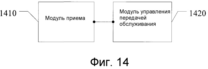 Способ управления эстафетной передачей обслуживания, устройства и система связи (патент 2502227)