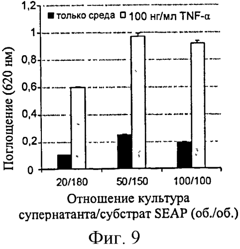 Способы обнаружения контаминантов полимеров глюкозы (патент 2557995)