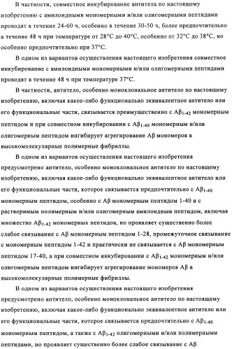 Применение антитела против амилоида-бета при глазных заболеваниях (патент 2482876)