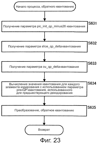 Устройство и способ обработки изображений (патент 2573216)