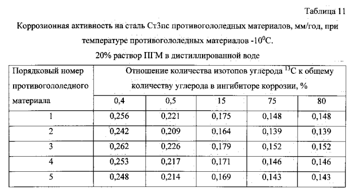 Способ получения твердого противогололедного материала на основе пищевой поваренной соли и кальцинированного хлорида кальция (варианты) (патент 2583961)