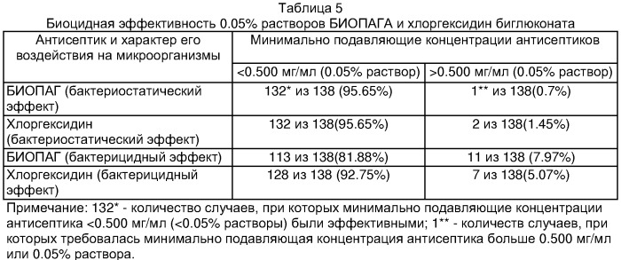 Способ лечения гнойно-воспалительных заболеваний челюстно-лицевой области (патент 2308266)