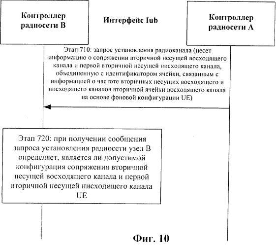 Способ и система доставки и получения информации о сопряжении вторичной несущей (патент 2518902)
