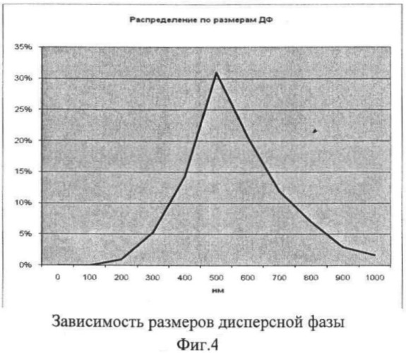 Способ ультразвуковой кавитационной обработки жидких сред (патент 2477650)