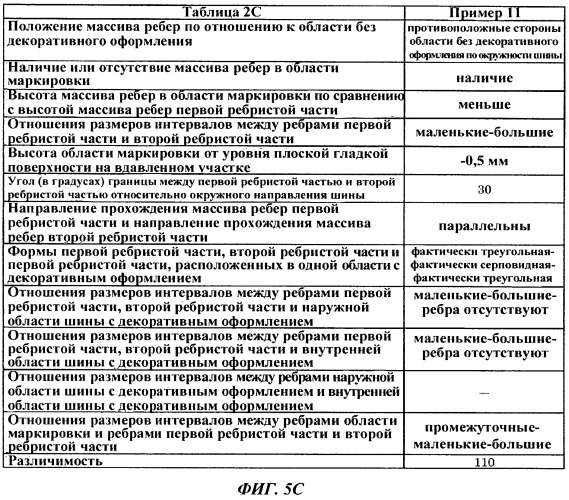 Пневматическая шина (патент 2505421)