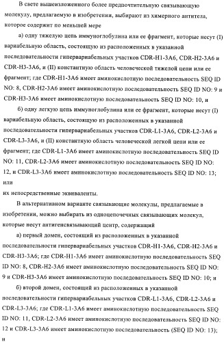 Nogo-a-связывающие молекулы и их фармацевтическое применение (патент 2380377)