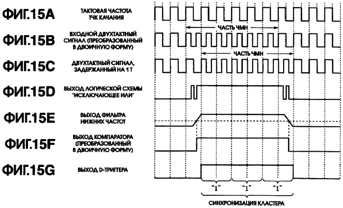 Дисковый носитель записи, устройство для нарезки и привод диска (патент 2295164)