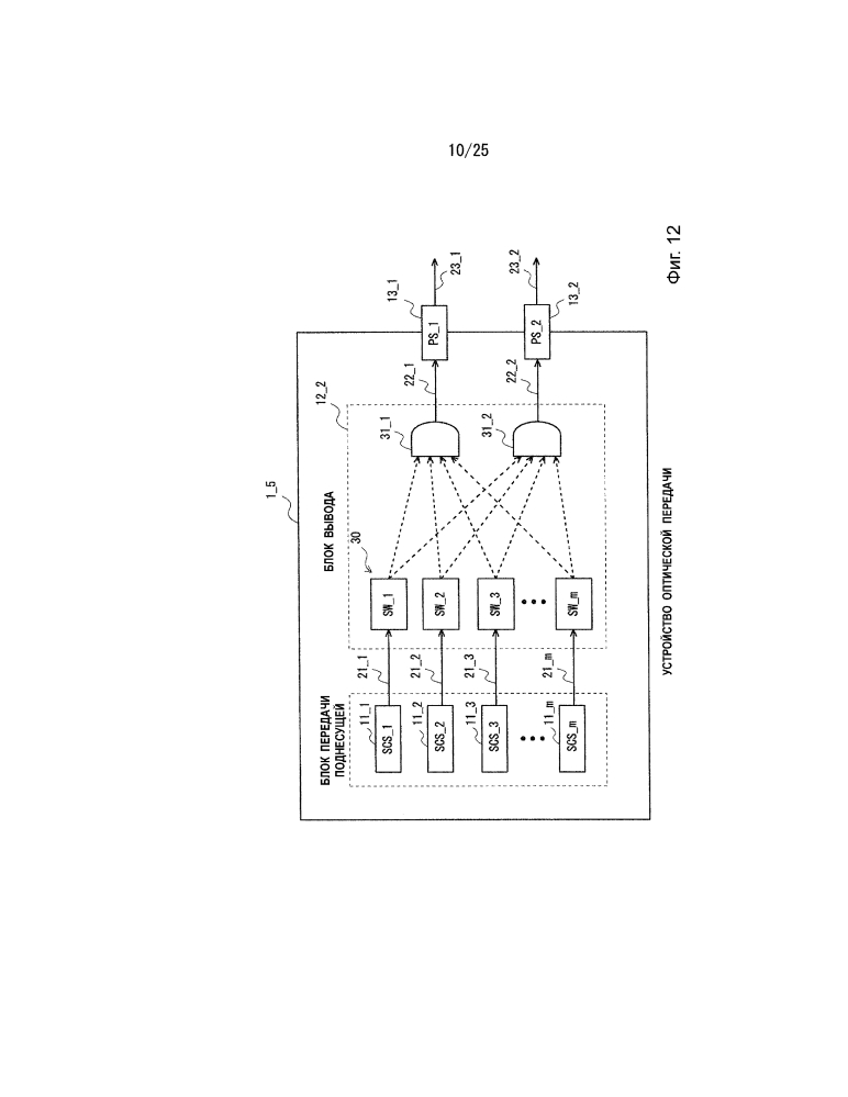 Устройство оптической передачи, устройство оптического приема, устройство оптической связи, система оптической связи и способы управления ими (патент 2634847)
