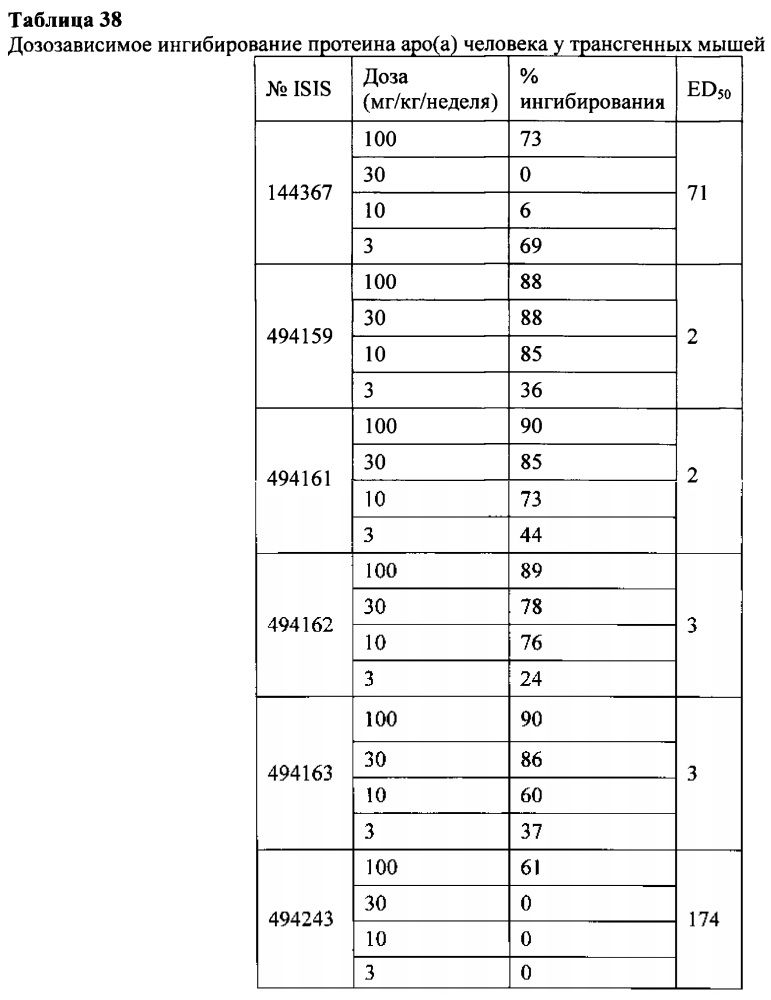 Способы и композиции для модулирования экспрессии аполипопротеина (а) (патент 2624028)