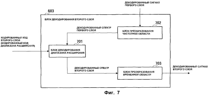 Кодер, декодер, способ кодирования и способ декодирования (патент 2387024)