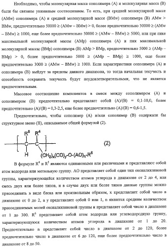 Добавка к цементу (патент 2332376)