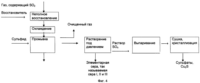 Способ выделения серы (патент 2465196)
