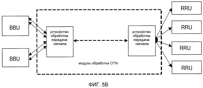 Способ и устройство обработки передачи сигнала и распределенная базовая станция (патент 2494545)