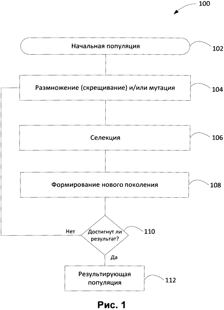 Автоматическое обучение программы синтаксического и семантического анализа с использованием генетического алгоритма (патент 2638634)