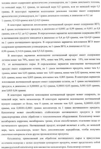 Способы получения неочищенного продукта (патент 2372381)