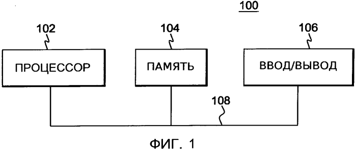 Способ выполнения машинной команды, компьютерная система и машиночитаемый носитель, обеспечивающие расчет расстояния от положения в основной памяти до границы блока основной памяти (патент 2568920)