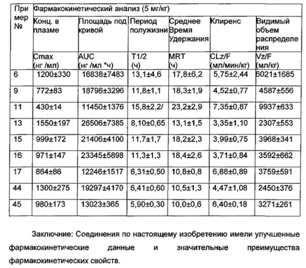 Производные оксотиоимидазолидина, способы их получения и их применение в медицине в качестве ингибиторов андрогенного рецептора (патент 2639145)