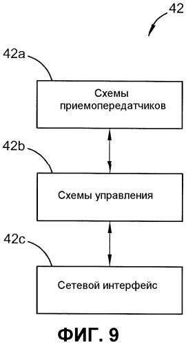 Идентификация ретрансляционных узлов в сети связи (патент 2563841)