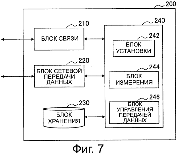 Устройство управления передачей данных, способ управления передачей данных и базовая станция (патент 2581605)