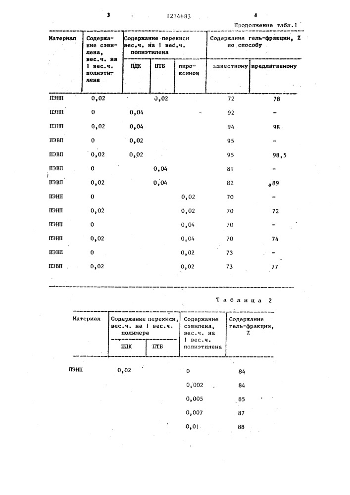 Способ получения полимерной композиции (патент 1214683)