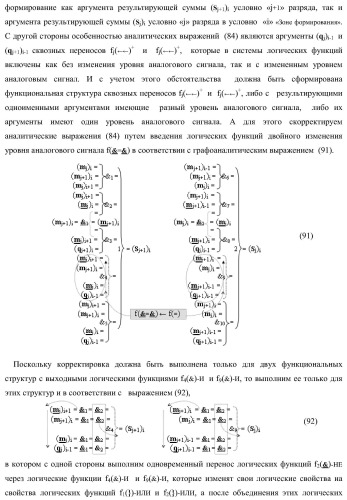 Функциональная структура предварительного сумматора параллельно-последовательного умножителя f ( ) с аргументами множимого [mj]f(2n) и множителя [ni]f(2n) в позиционном формате (варианты) (патент 2422879)