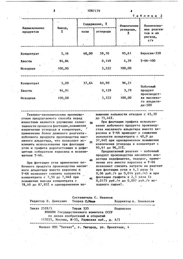 Способ флотации угля и графита (патент 1087179)